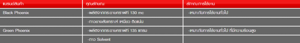 รายละเอียดคราฟท์เทป