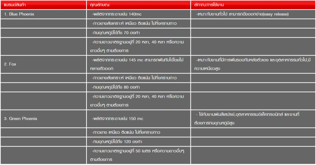 รายละเอียดเทปกาวย่น